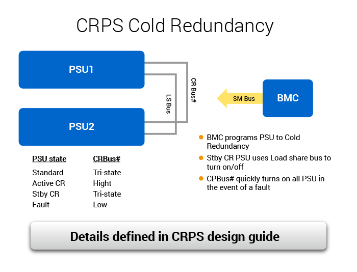 CPRS